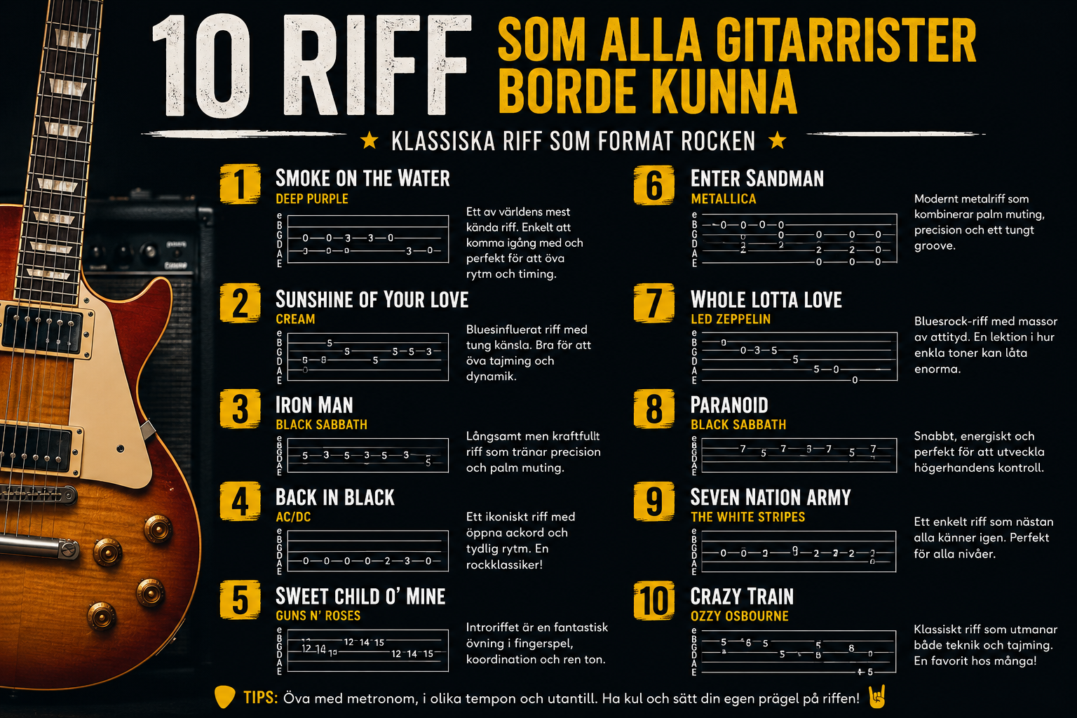 10 riff gitarrister borde kunna